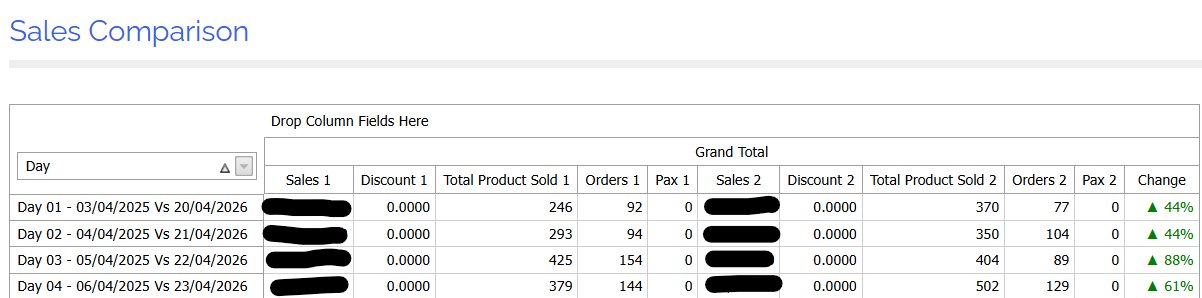 Golden Age sales report